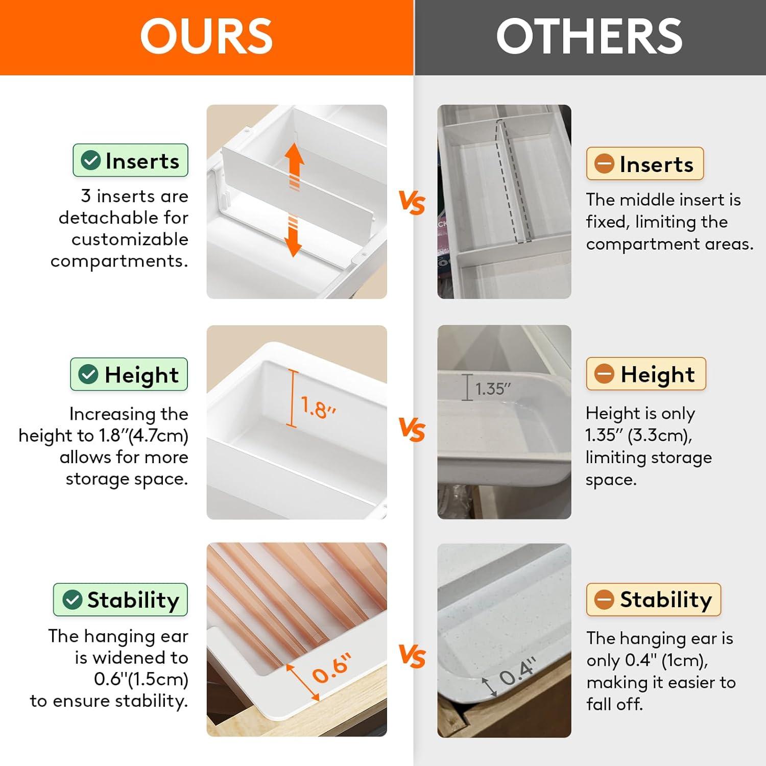 imageLifewit Sliding Makeup Drawer Organizer Trays with Inserts Extendable Hanging Desk Drawer Divider Fits 1320quot Deep Drawers 18quot High Plastic Organizer Tray for Vanity Office Kitchen WhiteWhite